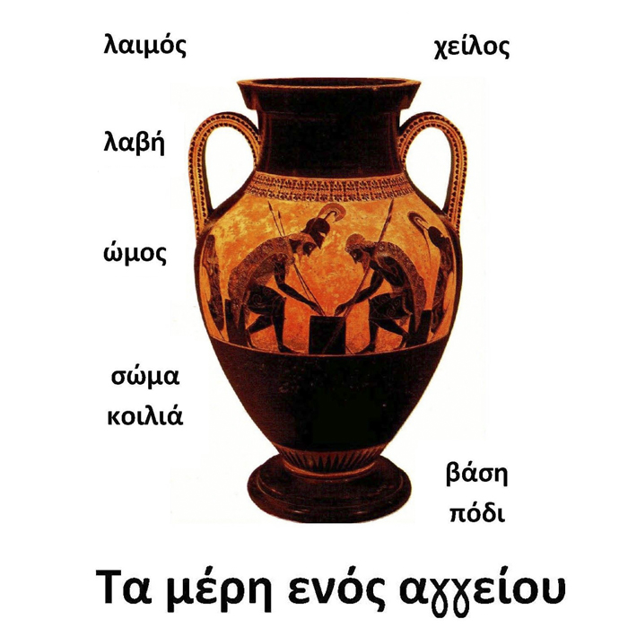 Αρχαία Ελληνικά αγγεία - Ανατομία τους
