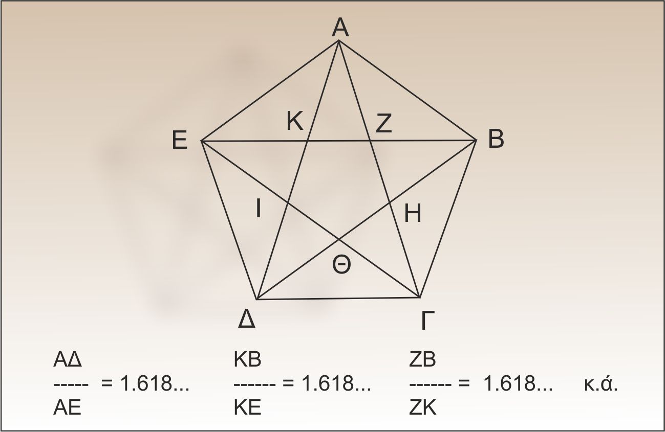 Η Πυθαγορική Πεντάλφα και η Χρυσή Αναλογία